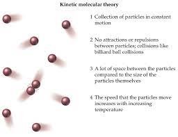 Image Result For Kinetic Molecular Theory Of Gases Chemistry Education Kinetic Theory Chemistry Lessons