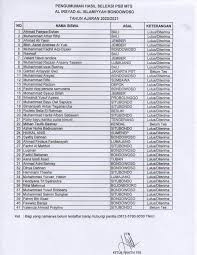 Check spelling or type a new query. Pengumuman Ma Had Al Irsyad Al Islamiyyah Bondowoso Facebook