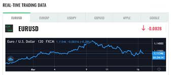 Maybe you would like to learn more about one of these? 70 Trades Review Forex Academy