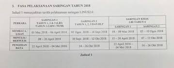 Senarai semak tindak susul linus2.0 bagi mesyuarat kurikulum sekolah rendah bil.1/2017. å‰éš†å¡å´‡æ–‡å›½æ°'åž‹åŽæ–‡å°å­¦ Linus 2 0 æµ‹è¯•æ—¶é—´è¡¨