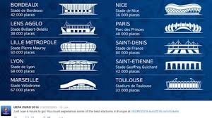 Em 2016 viertelfinale bis finale. Em 2016 Das Sind Die Zehn Stadien
