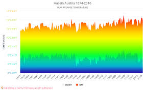 May 31, 2021 · der internationale kindertag wird am 01. Daten Tabellen Und Diagramme Monatliche Und Jahrliche Klimatischen Bedingungen In Hallein Osterreich