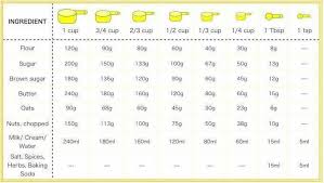 Conversion Table For Flour Sugar Butter And Such Cooking