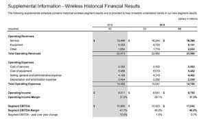 the sunday brief verizon charter and comcast q3 earnings review capital is owners equity