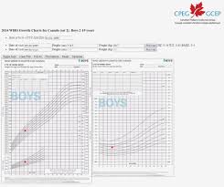 67 Particular Human Height Weight Ratio Chart