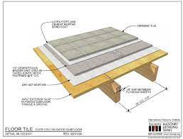 To estimate costs for your project: Bathroom Subfloor Google Search Plywood Flooring Plywood Subfloor Tile Floor