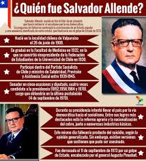 18 salvador, allende, president of chile, 'palabras en ci acto de inauguración de ia primera conferencia latinoamericano por ia reforma agraria' (icira, . Generalisimo Ipvce Auf Twitter Buenos Dias Patriaeshumanidad Desde Ipvcecamaguey Un Dia Como Hoy En 1970 Salvador Allende Es Investido Como Presidente Constitucional De Chile Somoscuba Somoscontinuidad Cubaavanza Yosigoamipresidente