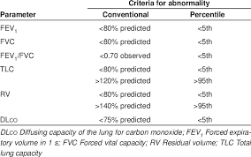 Image result for Pulmonary Function Test