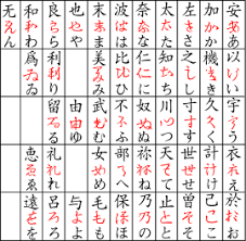 조선글 chosŏn'gŭl) ist eine buchstabenschrift, die für die koreanische sprache entwickelt wurde. Japanese Japanese Writing System Wikibooks Open Books For An Open World