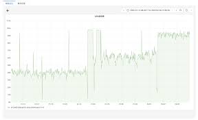 ClickHouse CPU 100%的问题排查与优化| KL博客