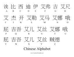 Only real chinese characters are used. The 26 Symbols In The Chinese Alphabet Are Paired With Their English Equivalents In This All Chinese Alphabet Chinese Language Words Chinese Language Learning