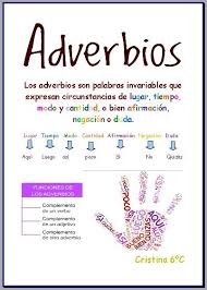 Resultado De Imagen De Categorias Gramaticales Dibujos Categorias Gramaticales Negacion Adverbios