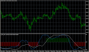 J Tpo Osc Forex Mt4 Indicators