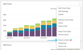 Chat With Charts Chartio Now Shares To Slack Chartio Blog