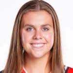 Anna Haddock stats and ratings