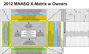 Charting A Strategy To Quality