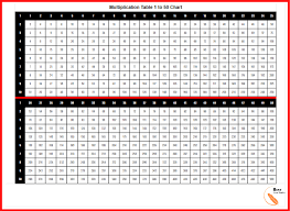 Doing so will help make more complicated math easier. 4 Free Printable Multiplication Chart 1 50 Table For Kids