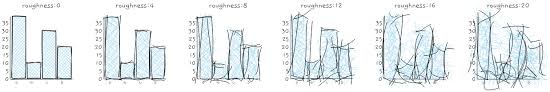 Github Jwilber Roughviz Reusable Javascript Library For