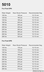 Santa Cruz Spring Charts Www Bikebarnracing Com Whitman