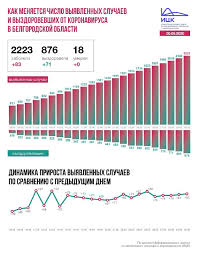 Последние новости москвы, карта, графики и. V Belgorodskoj Oblasti Obnarodovali Dannye Po Zabolevshim Koronavirusom Na 30 Maya Fonar Tv