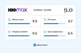 Our Hbo Max Review The Best Streaming Service For Movies Allconnect