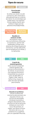 Muestras de la vacuna janssen de la compañía johnson and johson. Asi Marcha La Carrera Por Conseguir La Vacuna Contra El Coronavirus El Norte De Castilla