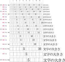 活字級数 号数の早見表 文具のたがみ