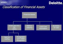 In financial trading, the term asset relates to what is being exchanged on markets, such as stocks, bonds, currencies or commodities. Ppt Ias 32 39 Financial Instruments Disclosure And Presentation Recognition And Measurement Up Date Powerpoint Presentation Id 373346