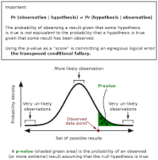 Statistics Wikipedia Statistics Math P Value Data Science Learning