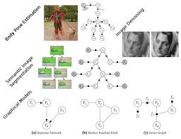 Probabilistic Graphical Models And Computer Vision Computer Vision Graphic Computer