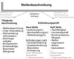 (2) ergänzungen und änderungen zum vertrag bedürfen, auch wenn sie bereits mündlich getroffen worden sind, der schriftform und unterzeichnung. Stellenbeschreibung Wikipedia
