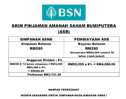 The dividend declared is 4.25 cents, equal to a rate of 4.25%. Amanah Saham Pembiayaan Peribadi Bsn Sibu Swk Facebook
