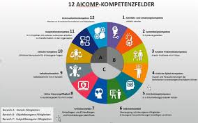 KI-Skills im Fokus: Welche Kompetenzen braucht es im KI-Zeitalter? – Corporate Learning Community
