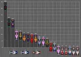 Zahlreiche rennen mussten abgesagt werden, dafür kamen neue, teils überraschende grand prix hinzu, wie zum beispiel der große preis der eifel am nürburgring. Formel 1 Weltmeisterschaft 2020 Wikipedia