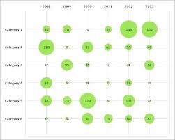 Powerpoint Bubble Chart Template Traveleesi Com