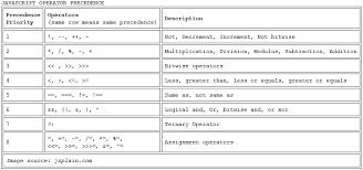 Boolean True Or Boolean False Test Yourself Javascript