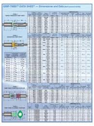 If you get 6+ reps. Kilogram Pound Conversion Chart Usapl Minnesota Kilogram Pound Conversion Chart Usapl Minnesota Pdf Pdf4pro