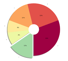 increase font size of labels in pie chart matplotlib stack