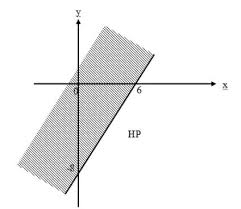 Contoh soal pertidaksamaan linear kuadrat dua variabel kelas 10. Soal Pertidaksamaan Linear Dan Kuadrat Dua Variabel Pakapri Net