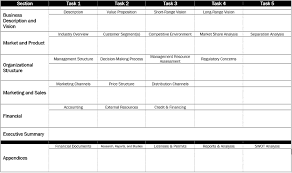 Think about business planning as something you do often, rather than a document you create once and never look at again. Practical Application Business Plan Template Study Com
