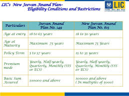 New Jeevan Anand Plan 815 Vs Old Jeevan Anand Plan 149