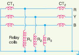 Merz price differential protection is used to protect the transformer from internal short circuit, internal ground faults for example, take a power transformer with a voltage of 110 kv/11kv. Differential Protection Or Merz Price Circulating Current Protection System Of Alternator Electrical Blog