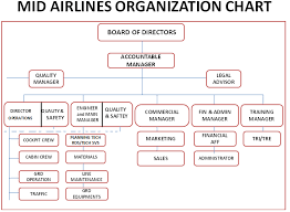 company team mid airlines