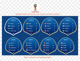 The russian capital will host the final of. 2018 Fifa World Cup Group Stage Point As At 21st June World Cup Schedule 2018 In Nepali Time Hd Png Download 2475x1762 4678331 Pngfind