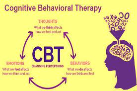 Pin On Psychotherapy