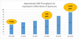 Super angebote für docsis 3 0 6 4 hier im preisvergleich. The Benefits Of Docsis 3 1 Cisco Blogs