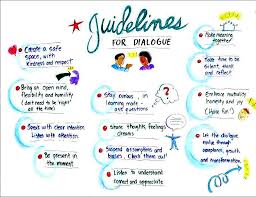Guidelines For Wholehearted Dialogue When I Facilitate Meetings This Are The Guidelines I Share For Peop Appreciative Inquiry Speech Activities Social Skills