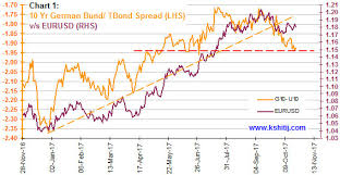 german 10 yr bond chart best picture of chart anyimage org