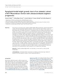 Pdf Symphysis Fundal Height Growth Chart Of An Obstetric