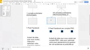 Gestion Des Comptes Publicitaires Facebook Sur Le Business Manager Facebook Youtube